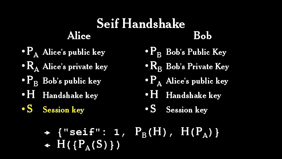 Alice • PA • RA • PB • H • S Seif Handshake Alice's