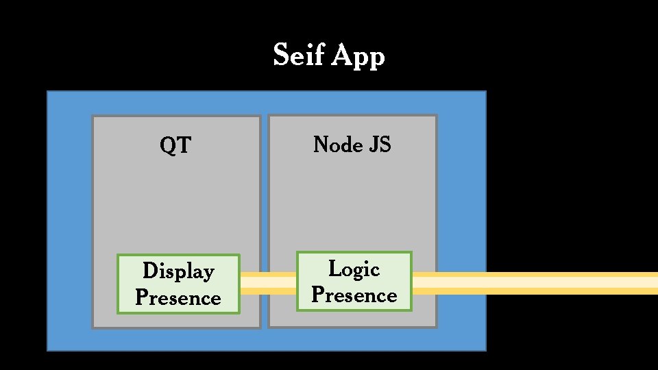 Seif App QT Node JS Display Presence Logic Presence 