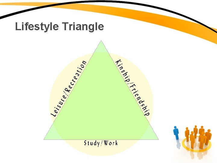 Lifestyle Triangle 