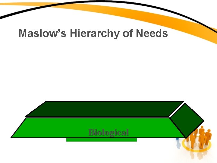 Maslow’s Hierarchy of Needs Tell. Biological the truth 