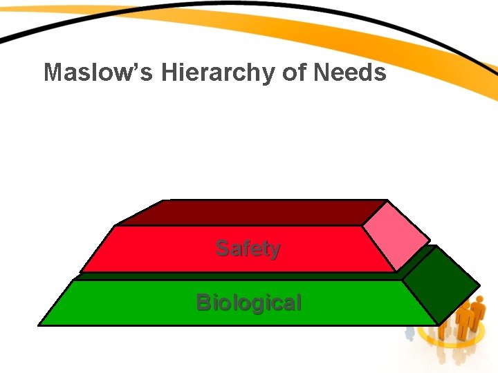 Maslow’s Hierarchy of Needs Safety Commit to use Tell. Biological the truth 
