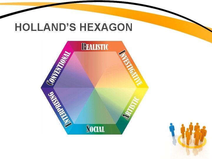 HOLLAND’S HEXAGON 