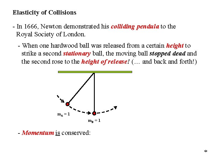 Elasticity of Collisions - In 1666, Newton demonstrated his colliding pendula to the Royal