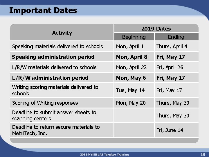 Important Dates 2019 Dates Activity Beginning Ending Speaking materials delivered to schools Mon, April