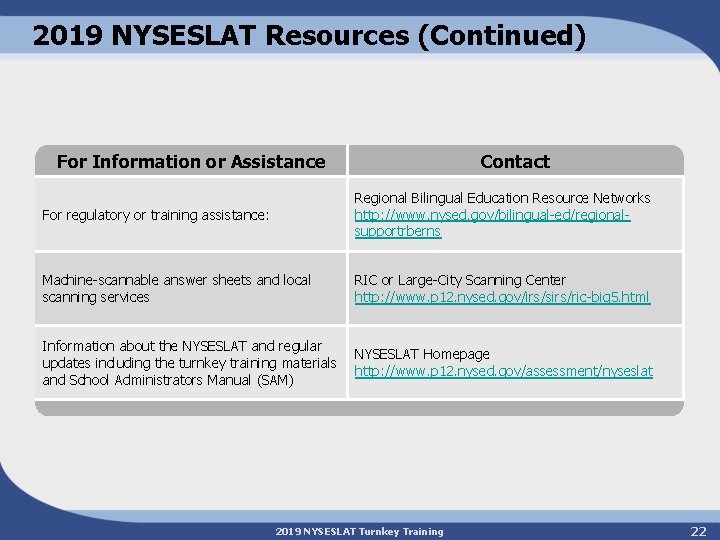 2019 NYSESLAT Resources (Continued) For Information or Assistance Contact For regulatory or training assistance: