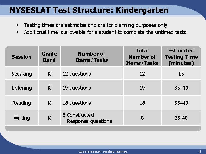 NYSESLAT Test Structure: Kindergarten § § Testing times are estimates and are for planning