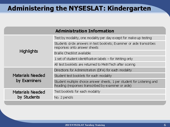 Administering the NYSESLAT: Kindergarten Administration Information Test by modality, one modality per day except
