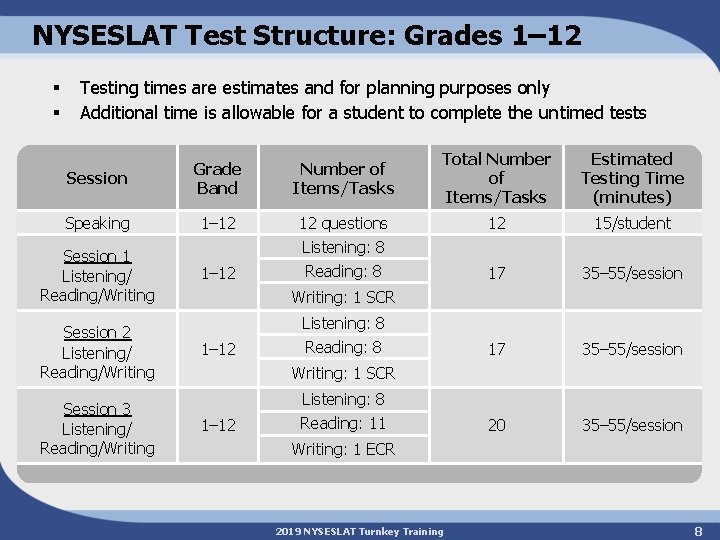 NYSESLAT Test Structure: Grades 1– 12 § § Testing times are estimates and for