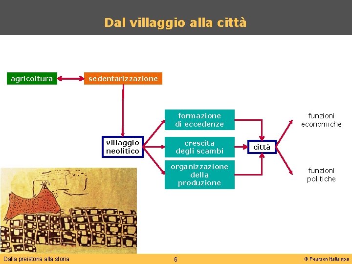 Dal villaggio alla città agricoltura sedentarizzazione funzioni economiche formazione di eccedenze villaggio neolitico crescita