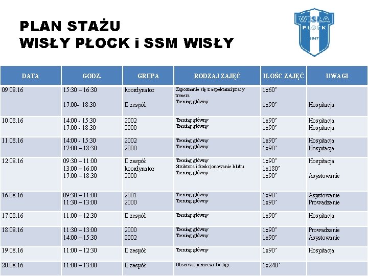 PLAN STAŻU WISŁY PŁOCK i SSM WISŁY DATA GODZ. GRUPA RODZAJ ZAJĘĆ ILOŚC ZAJĘĆ