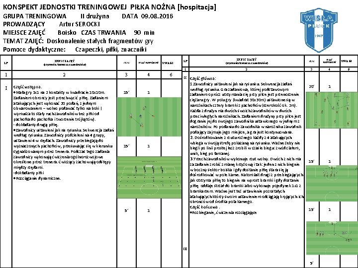 KONSPEKT JEDNOSTKI TRENINGOWEJ PIŁKA NOŻNA [hospitacja] GRUPA TRENINGOWA II drużyna DATA 09. 08. 2016