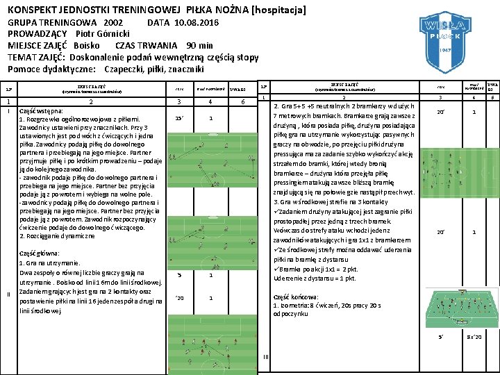 KONSPEKT JEDNOSTKI TRENINGOWEJ PIŁKA NOŻNA [hospitacja] GRUPA TRENINGOWA 2002 DATA 10. 08. 2016 PROWADZĄCY