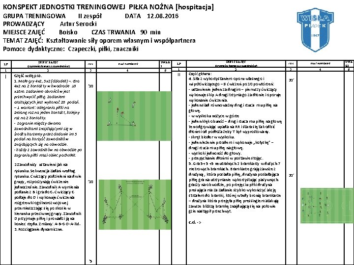 KONSPEKT JEDNOSTKI TRENINGOWEJ PIŁKA NOŻNA [hospitacja] GRUPA TRENINGOWA II zespół DATA 12. 08. 2016