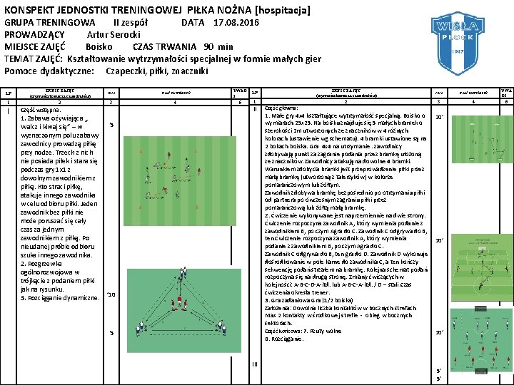 KONSPEKT JEDNOSTKI TRENINGOWEJ PIŁKA NOŻNA [hospitacja] GRUPA TRENINGOWA II zespół DATA 17. 08. 2016
