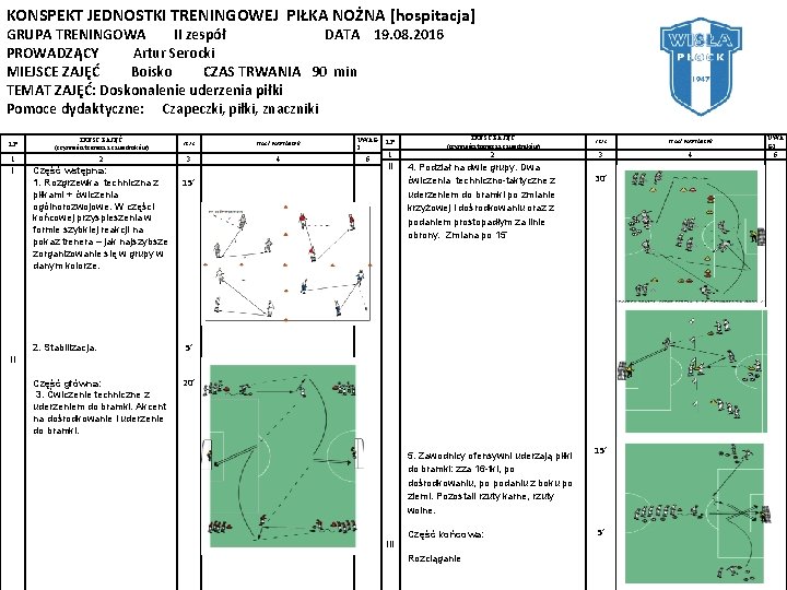 KONSPEKT JEDNOSTKI TRENINGOWEJ PIŁKA NOŻNA [hospitacja] GRUPA TRENINGOWA II zespół DATA 19. 08. 2016