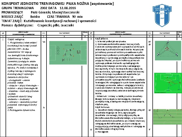 KONSPEKT JEDNOSTKI TRENINGOWEJ PIŁKA NOŻNA [asystowanie] GRUPA TRENINGOWA 2002 DATA 12. 08. 2016 PROWADZĄCY