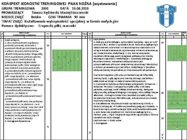 KONSPEKT JEDNOSTKI TRENINGOWEJ PIŁKA NOŻNA [asystowanie] GRUPA TRENINGOWA 2001 DATA 16. 08. 2016 PROWADZĄCY