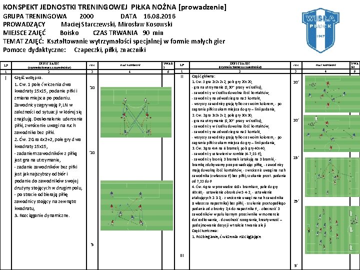 KONSPEKT JEDNOSTKI TRENINGOWEJ PIŁKA NOŻNA [prowadzenie] GRUPA TRENINGOWA 2000 DATA 16. 08. 2016 PROWADZĄCY