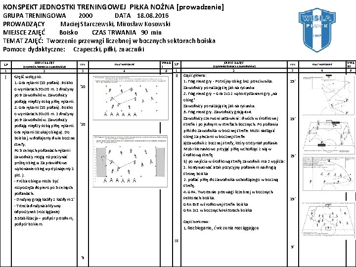 KONSPEKT JEDNOSTKI TRENINGOWEJ PIŁKA NOŻNA [prowadzenie] GRUPA TRENINGOWA 2000 DATA 18. 08. 2016 PROWADZĄCY