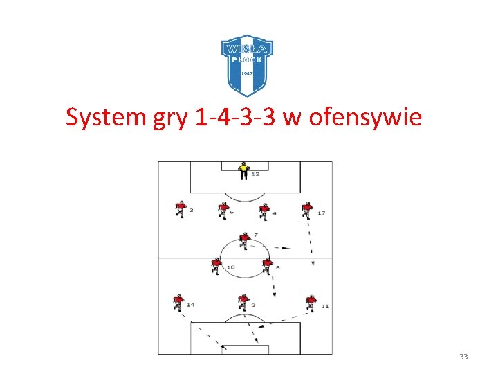  System gry 1 -4 -3 -3 w ofensywie 33 