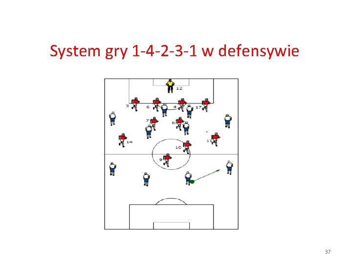 System gry 1 -4 -2 -3 -1 w defensywie 37 