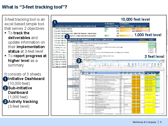 What is “ 3 -feet tracking tool”? 10, 000 feet level 1 1, 000