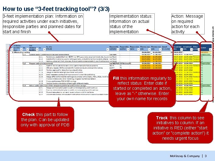 How to use “ 3 -feet tracking tool”? (3/3) Action: Message on required action