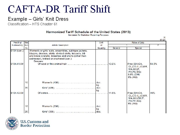 CAFTA-DR Tariff Shift Example – Girls’ Knit Dress Classification – HTS Chapter 61 25