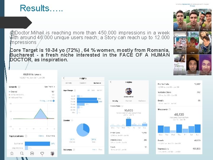 Results…. . @Doctor. Mihail is reaching more than 450. 000 impressions in a week