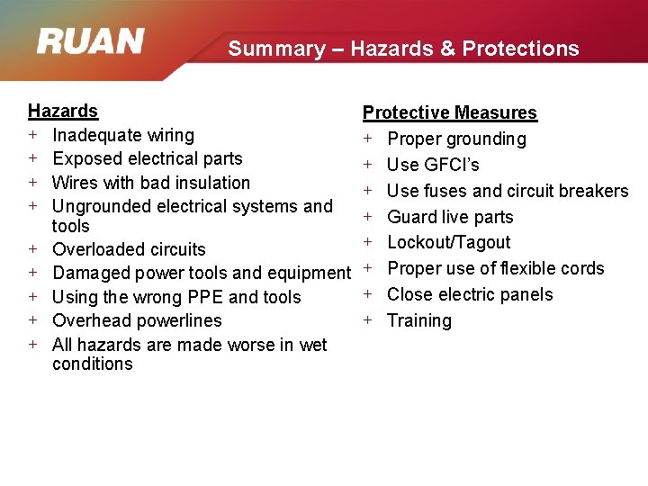 Summary – Hazards & Protections Hazards + Inadequate wiring + Exposed electrical parts +