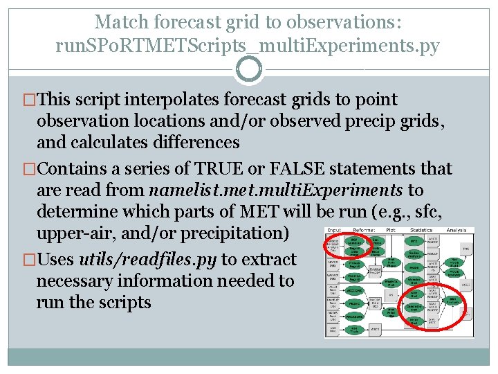 Match forecast grid to observations: run. SPo. RTMETScripts_multi. Experiments. py �This script interpolates forecast Match forecast grid to observations: run. SPo. RTMETScripts_multi. Experiments. py �This script interpolates forecast