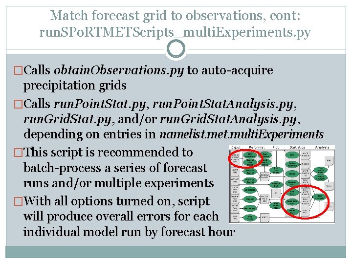 Match forecast grid to observations, cont: run. SPo. RTMETScripts_multi. Experiments. py �Calls obtain. Observations. Match forecast grid to observations, cont: run. SPo. RTMETScripts_multi. Experiments. py �Calls obtain. Observations.