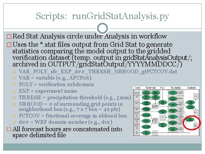 Scripts: run. Grid. Stat. Analysis. py � Red Stat Analysis circle under Analysis in Scripts: run. Grid. Stat. Analysis. py � Red Stat Analysis circle under Analysis in