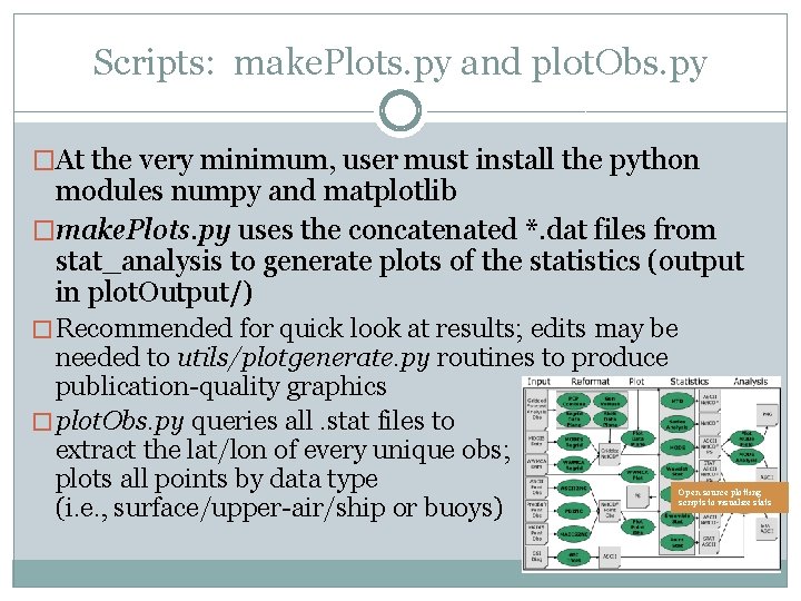 Scripts: make. Plots. py and plot. Obs. py �At the very minimum, user must Scripts: make. Plots. py and plot. Obs. py �At the very minimum, user must