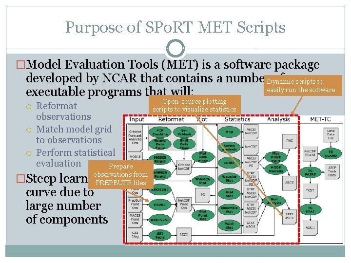 Purpose of SPo. RT MET Scripts �Model Evaluation Tools (MET) is a software package Purpose of SPo. RT MET Scripts �Model Evaluation Tools (MET) is a software package