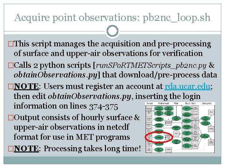 Acquire point observations: pb 2 nc_loop. sh �This script manages the acquisition and pre-processing Acquire point observations: pb 2 nc_loop. sh �This script manages the acquisition and pre-processing
