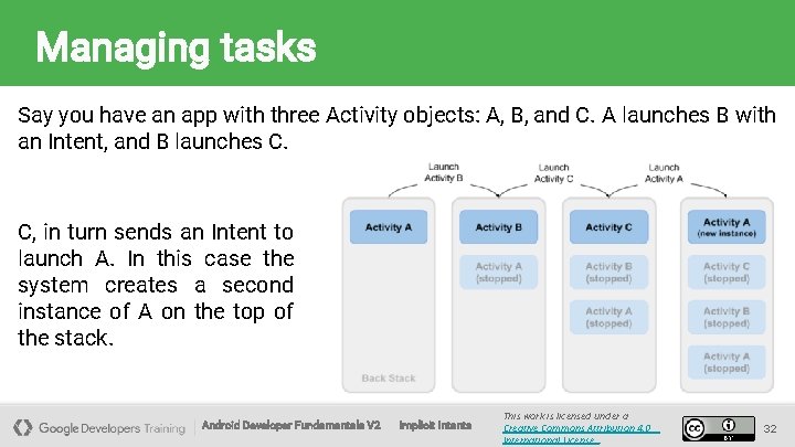 Managing tasks Say you have an app with three Activity objects: A, B, and