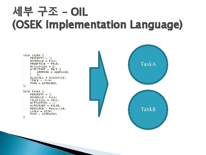 세부 구조 – OIL (OSEK Implementation Language) Task. A Task. B 