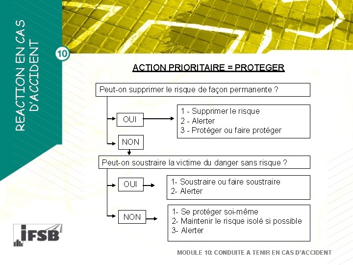 REACTION EN CAS D’ACCIDENT ACTION PRIORITAIRE = PROTEGER Peut-on supprimer le risque de façon