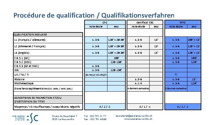 Procédure de qualification / Qualifikationsverfahren CFC note école QUALIFICATION SCOLAIRE exa Certificat ESC note Procédure de qualification / Qualifikationsverfahren CFC note école QUALIFICATION SCOLAIRE exa Certificat ESC note
