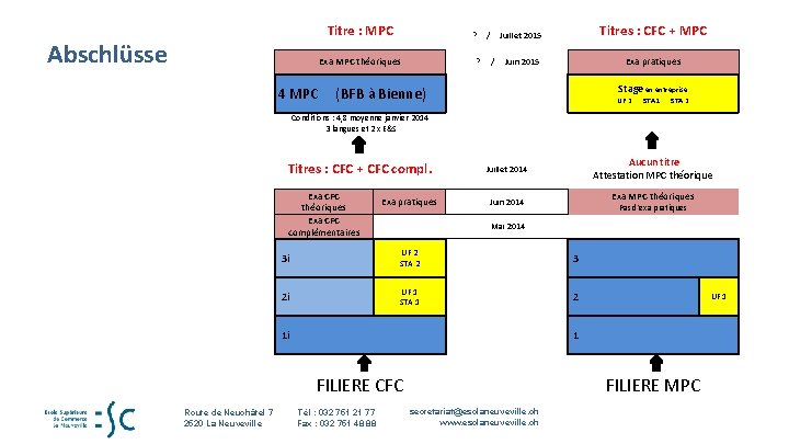 Abschlüsse Titre : MPC ? / Juillet 2015 Titres : CFC + MPC Exa Abschlüsse Titre : MPC ? / Juillet 2015 Titres : CFC + MPC Exa