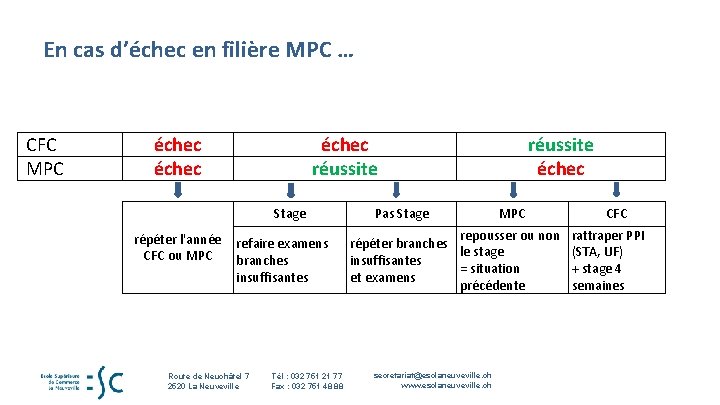 En cas d’échec en filière MPC … CFC MPC échec réussite Stage répéter l'année En cas d’échec en filière MPC … CFC MPC échec réussite Stage répéter l'année