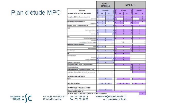 Plan d’étude MPC Route de Neuchâtel 7 2520 La Neuveville Tél : 032 751 Plan d’étude MPC Route de Neuchâtel 7 2520 La Neuveville Tél : 032 751