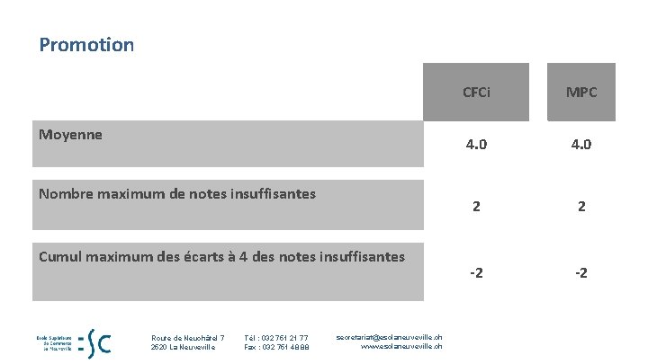 Promotion Moyenne Nombre maximum de notes insuffisantes Cumul maximum des écarts à 4 des Promotion Moyenne Nombre maximum de notes insuffisantes Cumul maximum des écarts à 4 des
