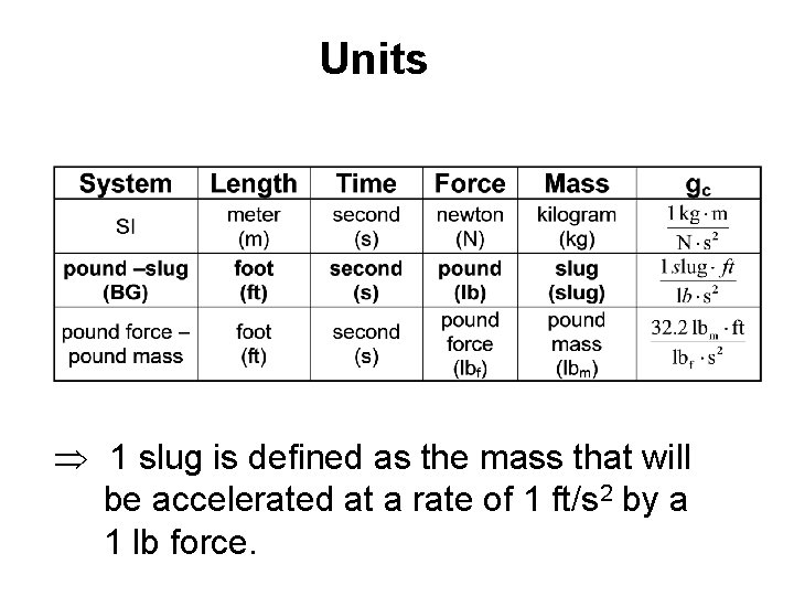 Units 1 slug is defined as the mass that will be accelerated at a