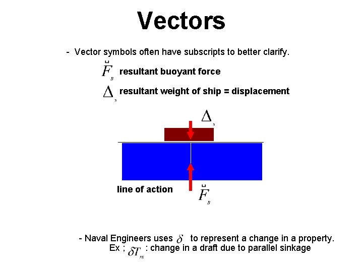 Vectors - Vector symbols often have subscripts to better clarify. resultant buoyant force resultant