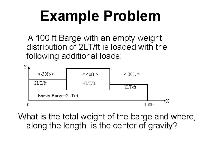 Example Problem A 100 ft Barge with an empty weight distribution of 2 LT/ft