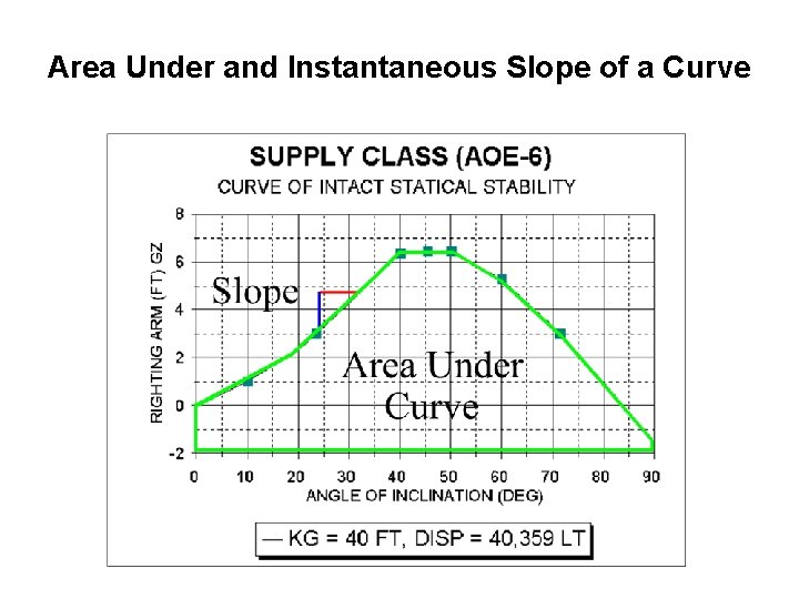 Area Under and Instantaneous Slope of a Curve 