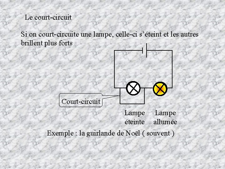 Le court-circuit Si on court-circuite une lampe, celle-ci s’éteint et les autres brillent plus