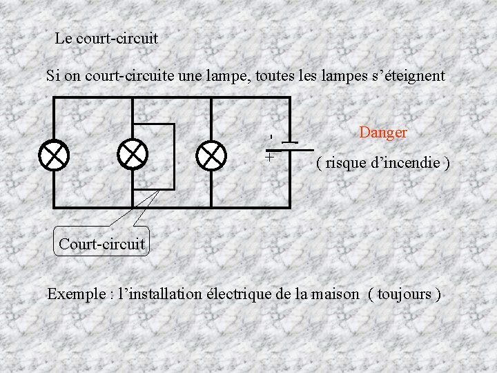 Le court-circuit + - Si on court-circuite une lampe, toutes lampes s’éteignent Danger (